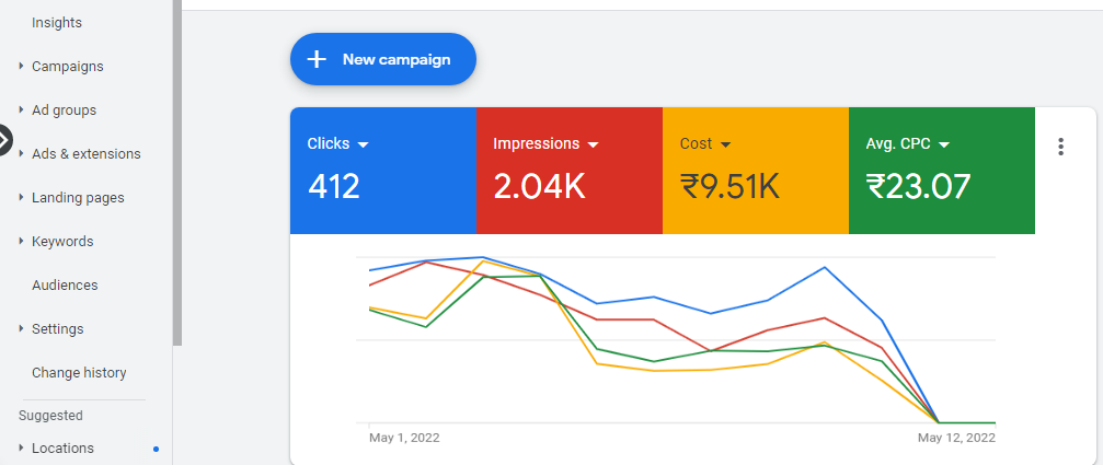 Digital Tabula Google Ads